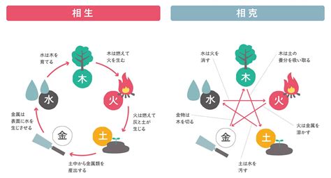 相剋相生|相剋(そうこく)とは？ 意味や使い方